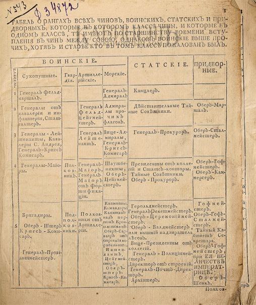 Табель о рангах